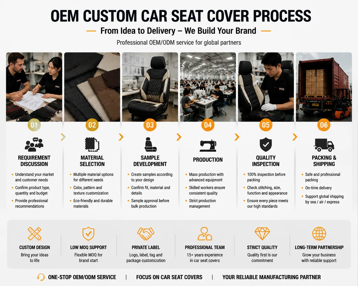 OEM custom car seat cover process from sample to mass production and shipping