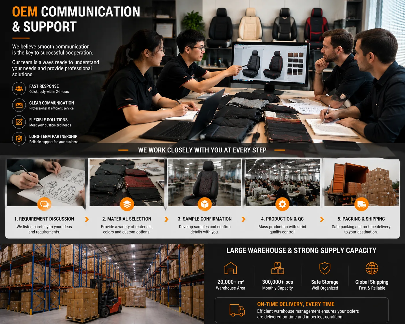 OEM customer communication and support between buyer and factory team
